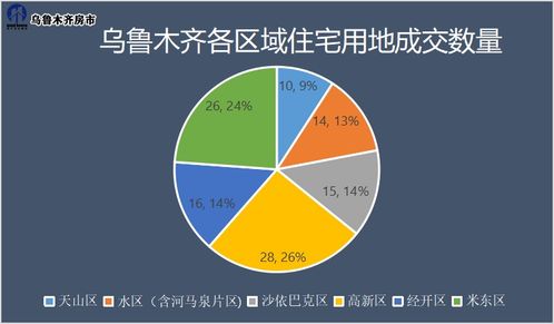 网络 第9页