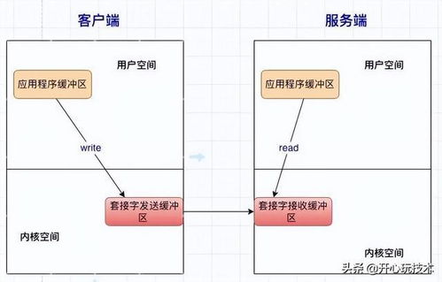 热点 第5页